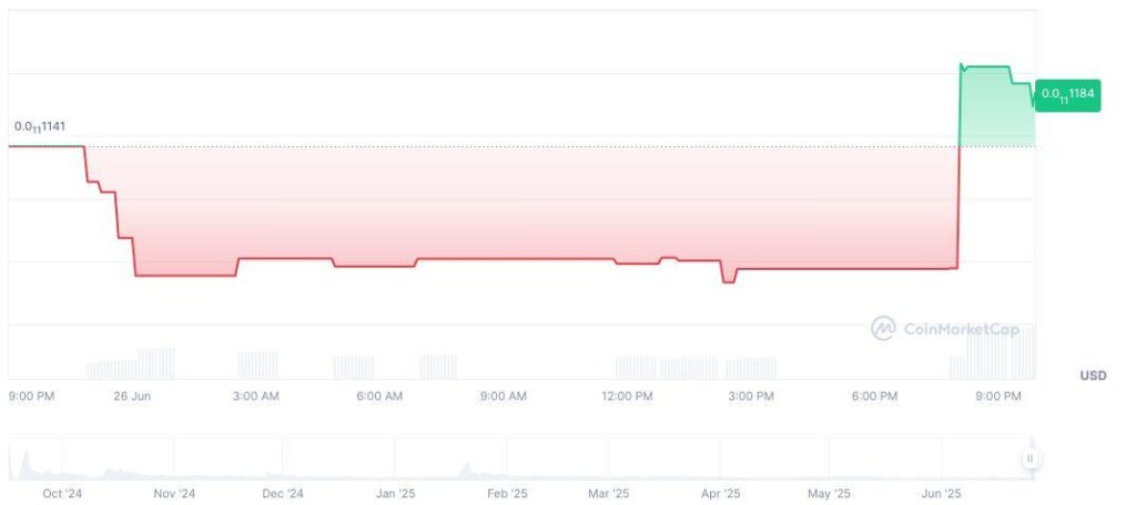 World-Liberty-Financial-wlfi.club-daily-chart-on-2150-UTC-on-June-26-2025file - ChainIntel